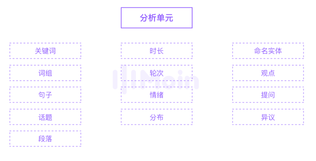 五步法-对销售对话数据进行“行为事件” 分析